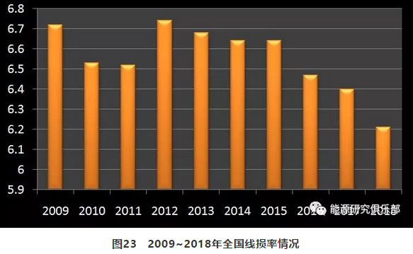 市場化交易電量大幅提高 電力體制改革取得新進(jìn)展