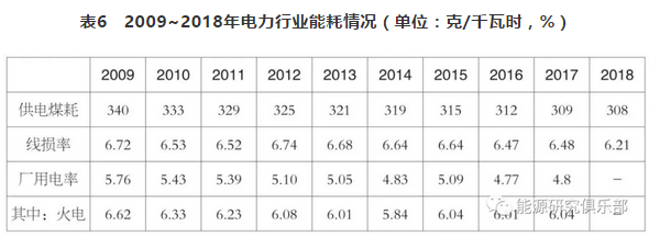 市場(chǎng)化交易電量大幅提高 電力體制改革取得新進(jìn)展