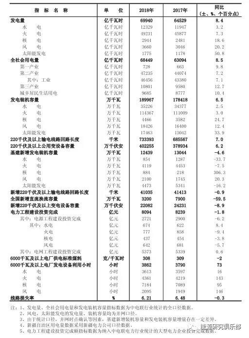 市場(chǎng)化交易電量大幅提高 電力體制改革取得新進(jìn)展