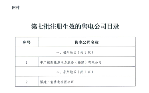 福建省第七批2家售電公司注冊(cè)生效