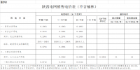 一般工商業(yè)用電價格和輸配電價平均降低2.18分/千瓦時