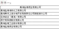 青海2019年4月省內(nèi)重點(diǎn)電力用戶與水電發(fā)電企業(yè)雙邊直接交易：規(guī)模3.83億千瓦時(shí)（附名單）