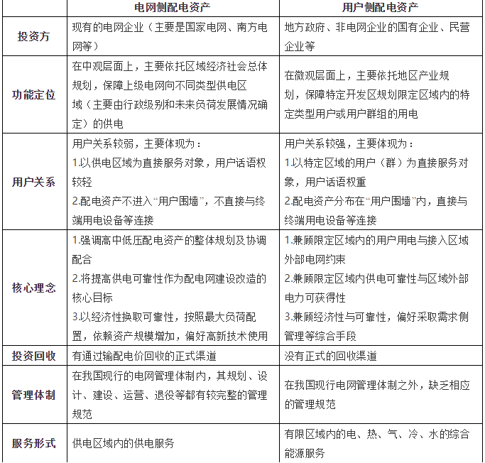 創(chuàng)新驅(qū)動用戶側(cè)配電資產(chǎn)高質(zhì)量發(fā)展