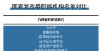 國家發(fā)改委24個職能機(jī)構(gòu)變?yōu)?6個 具體有哪些變化