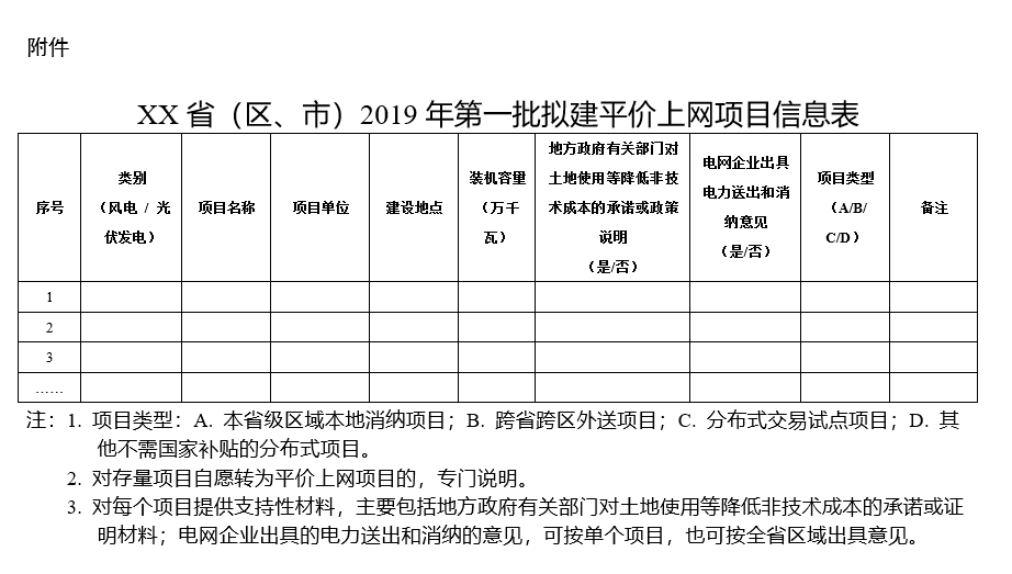 積極推進分布式發(fā)電市場化交易試點 能源局要求報送2019年度風電、光伏發(fā)電平價上網(wǎng)項目名單