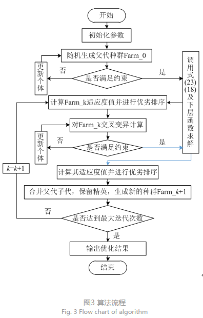 售電公司代理用戶參與市場 如何在兼顧售用雙方利益的前提下完成家庭負(fù)荷管理決策？