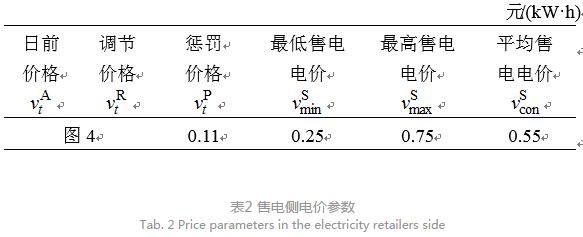 售電公司代理用戶參與市場 如何在兼顧售用雙方利益的前提下完成家庭負(fù)荷管理決策？