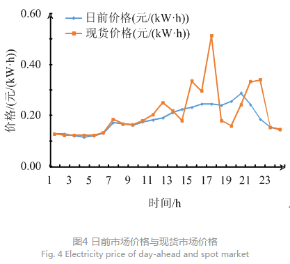 售電公司代理用戶參與市場 如何在兼顧售用雙方利益的前提下完成家庭負(fù)荷管理決策？