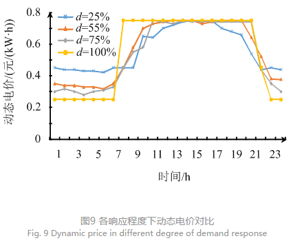 售電公司代理用戶參與市場(chǎng) 如何在兼顧售用雙方利益的前提下完成家庭負(fù)荷管理決策？