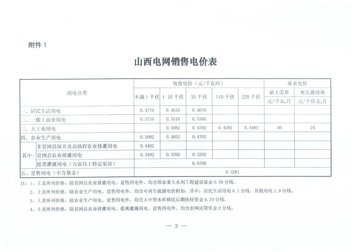 山西降電價：一般工商業(yè)用電銷售電價、輸配電價同降2.55分/千瓦時