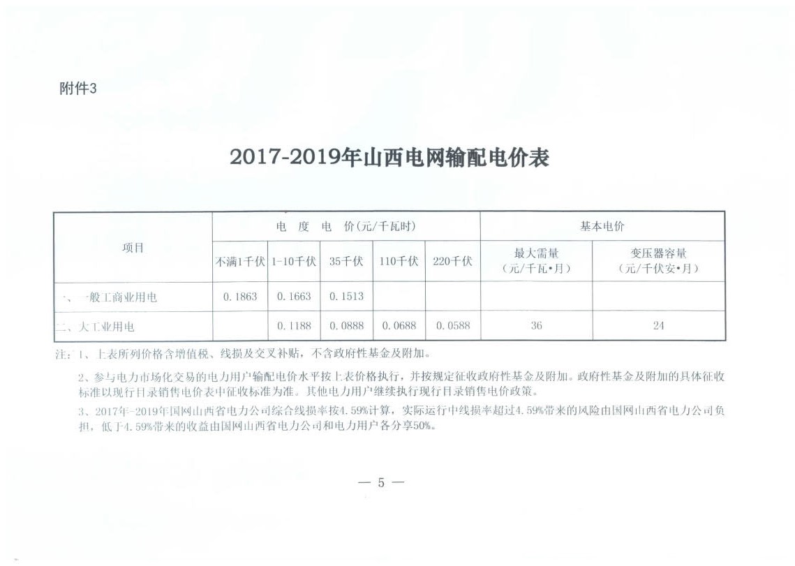 山西降電價：一般工商業(yè)用電銷售電價、輸配電價同降2.55分/千瓦時