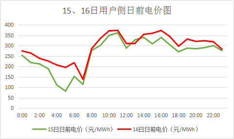 廣東售電市場夢回2017？高價差恐怕沒那么簡單