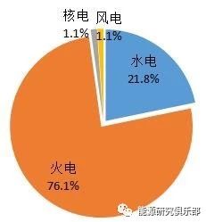 《中國能源大數(shù)據(jù)報(bào)告（2019）》：全社會用電量增長8.5% 增速創(chuàng)近七年新高