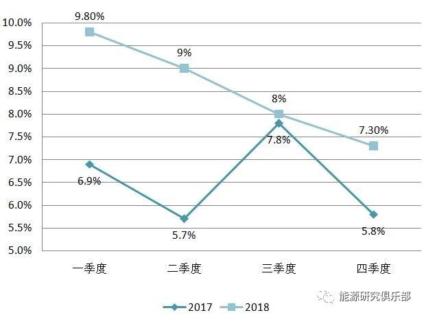 《中國能源大數(shù)據(jù)報告（2019）》：全社會用電量增長8.5% 增速創(chuàng)近七年新高