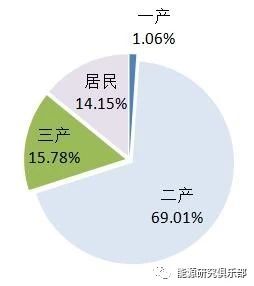 《中國能源大數(shù)據(jù)報告（2019）》：全社會用電量增長8.5% 增速創(chuàng)近七年新高