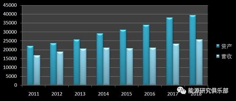 《中國能源大數(shù)據(jù)報告（2019）》：全社會用電量增長8.5% 增速創(chuàng)近七年新高