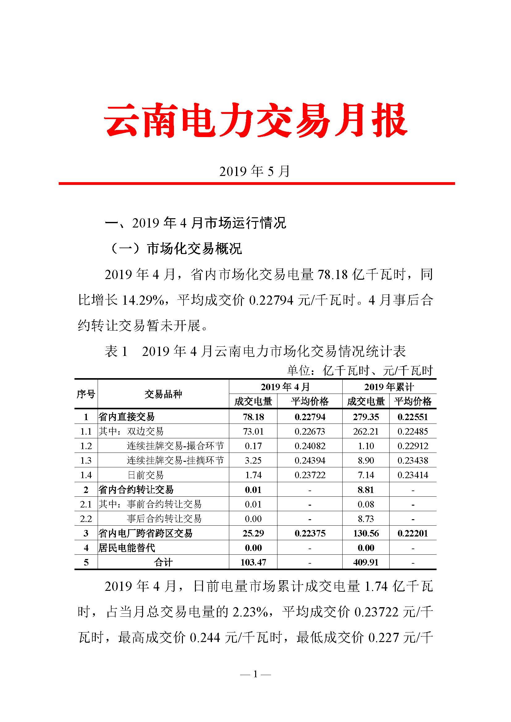 云南電力交易月報(bào)（2019年5月）：5月省內(nèi)市場(chǎng)化月度交易電量77.57億千瓦時(shí)