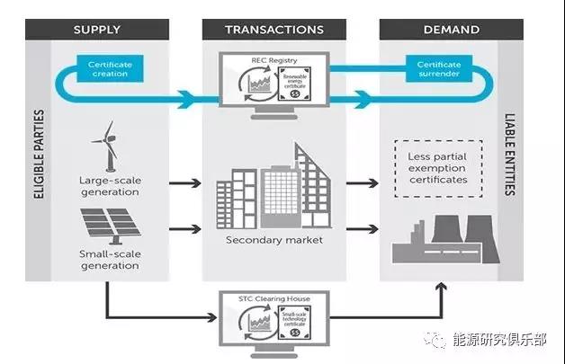 國(guó)際可再生能源配額制發(fā)展實(shí)踐
