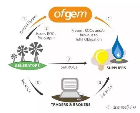 國(guó)際可再生能源配額制發(fā)展實(shí)踐