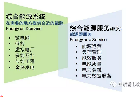 從綜合能源的概念 看電網(wǎng)企業(yè)轉(zhuǎn)型之難點(diǎn)