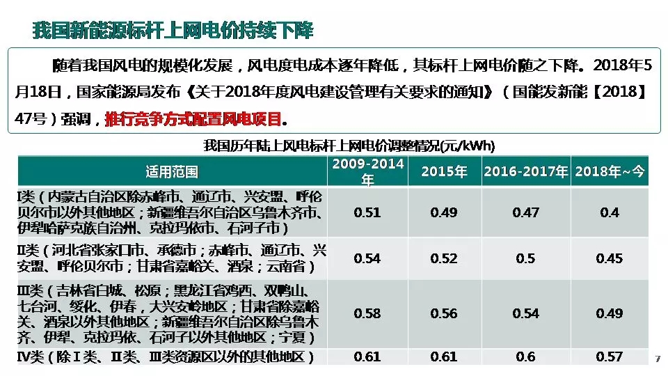 “三型兩網(wǎng)”下的電能替代建設(shè)