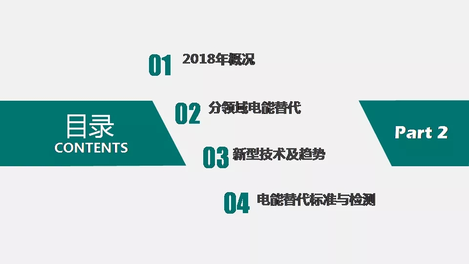 “三型兩網(wǎng)”下的電能替代建設