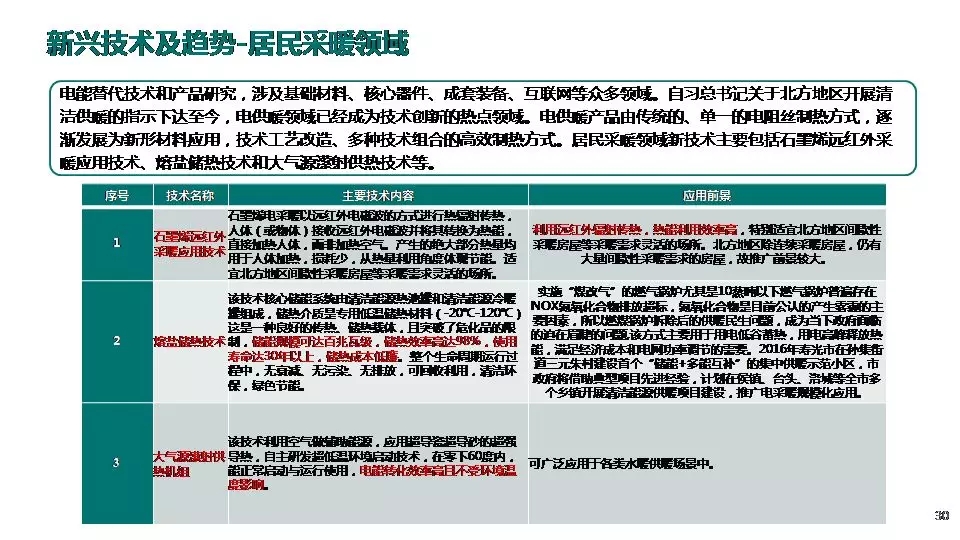 “三型兩網(wǎng)”下的電能替代建設(shè)