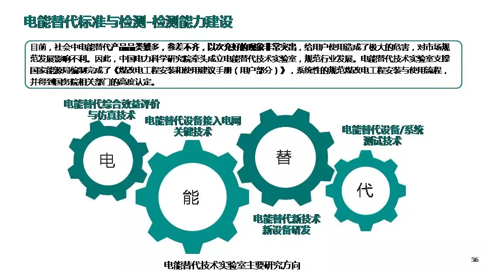 “三型兩網(wǎng)”下的電能替代建設