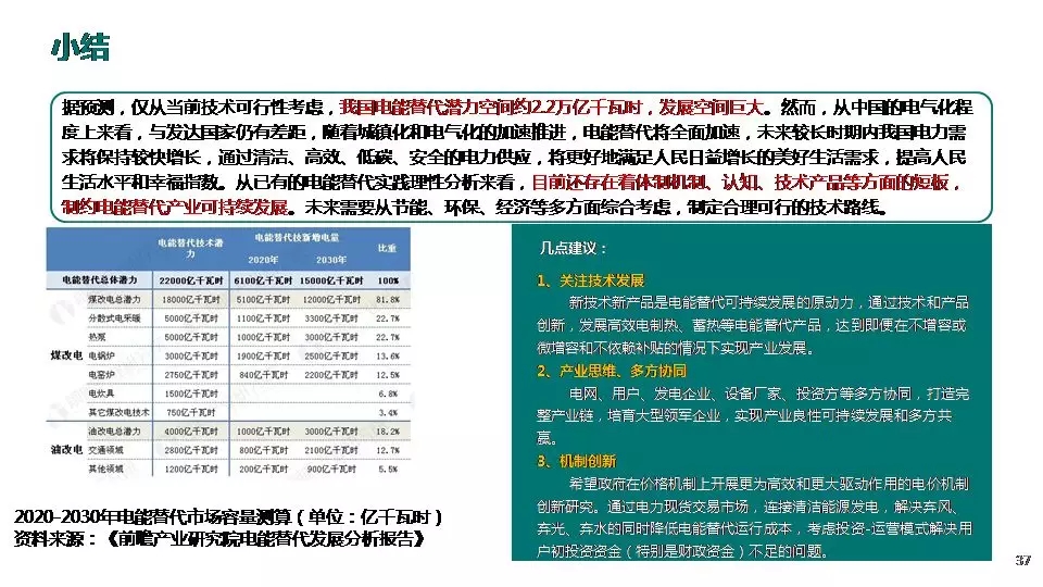 “三型兩網(wǎng)”下的電能替代建設