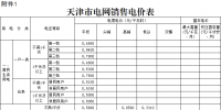 天津第二次降電價！一般工商業(yè)及其他用電銷售電價平均降5.09分/千瓦時