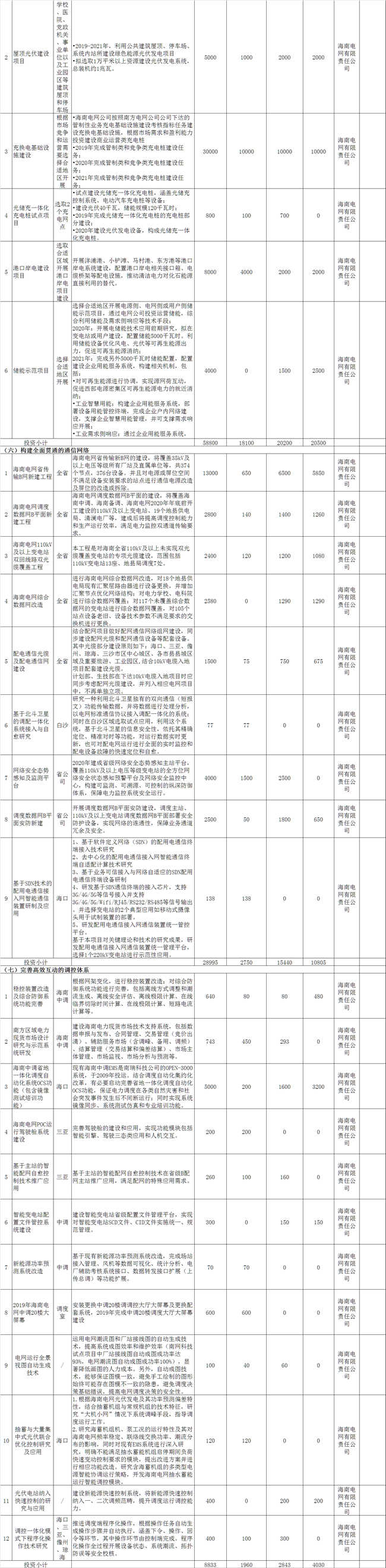 海南加快推進綜合能源服務(wù) 到2021年建成2-3個智慧能源綜合示范項目
