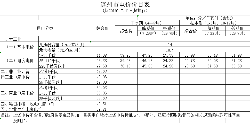 廣東第二次降電價！一般工商業(yè)電度電價統(tǒng)一降低5.39分/千瓦時（除深圳市外）