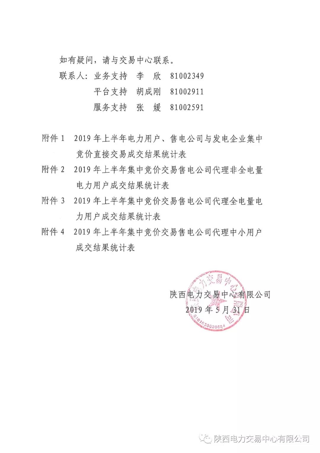 2019年上半年陜西電力用戶(hù)、售電公司與發(fā)電企業(yè)集中競(jìng)價(jià)直接交易結(jié)果：成交價(jià)格350.3元/兆瓦時(shí)