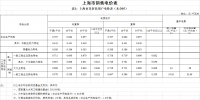 上海第二次降電價！<font color=