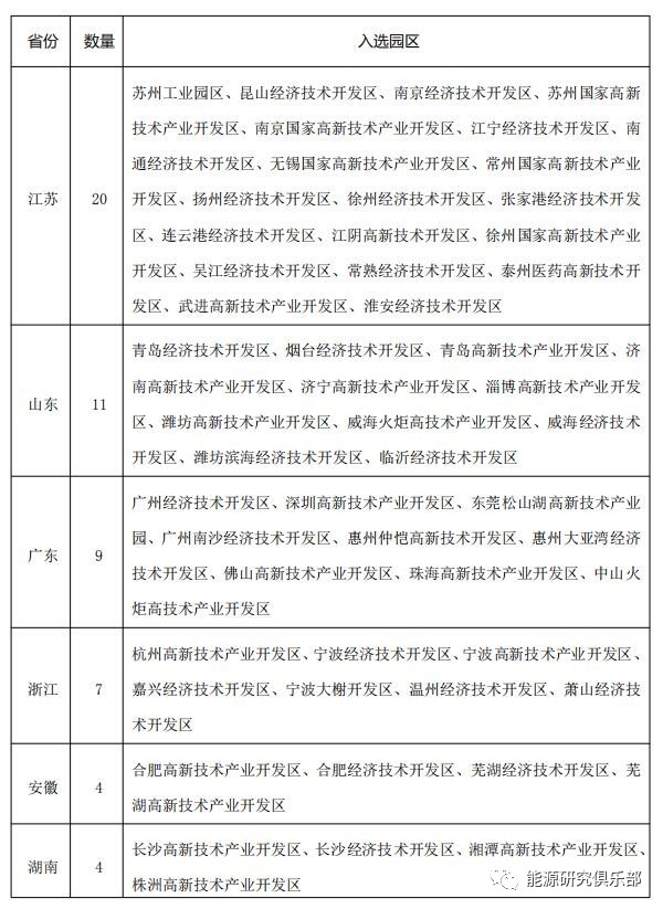 綜合能源服務(wù)市場開發(fā)戰(zhàn)略研究與建議