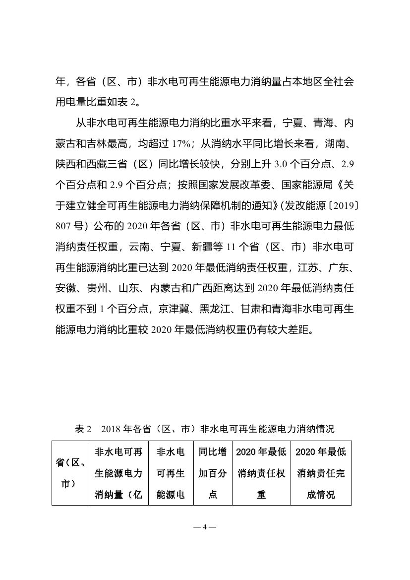 2018年度全國(guó)可再生能源電力發(fā)展監(jiān)測(cè)評(píng)價(jià)報(bào)告：可再生能源電力消納18158.97億千瓦時(shí)