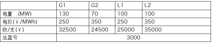 廣東現(xiàn)貨市場(chǎng)
