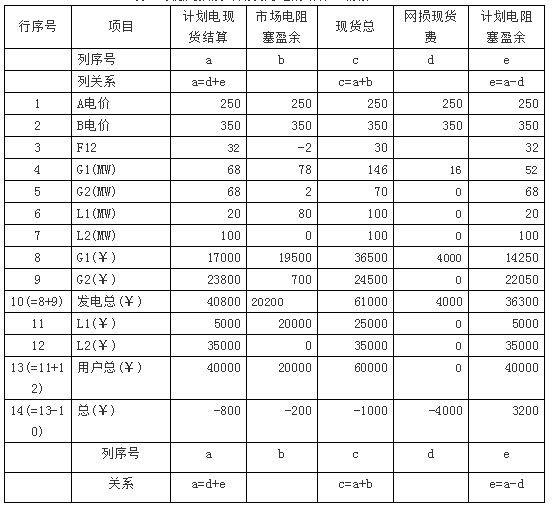 廣東現(xiàn)貨市場(chǎng)