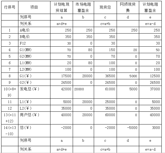 廣東現(xiàn)貨市場(chǎng)