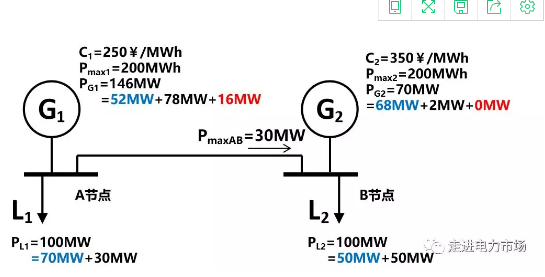 廣東現(xiàn)貨市場(chǎng)