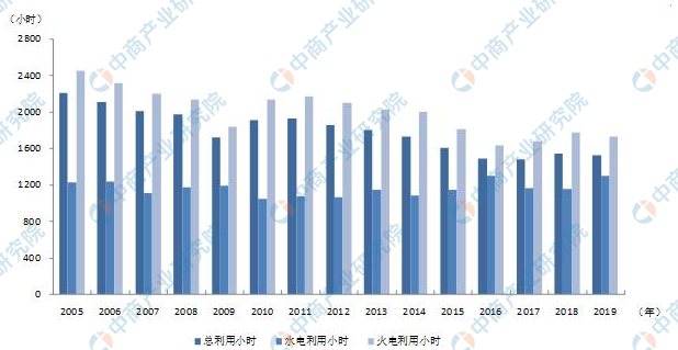 2019年1-5月中國電力行業(yè)運(yùn)行情況分析