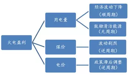 電力市場(chǎng)用戶(hù)多了 發(fā)電企業(yè)利潤(rùn)誰(shuí)來(lái)決定？