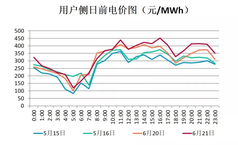 2019上半年電力市場十大熱門事件回顧
