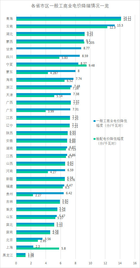 2019上半年電力市場十大熱門事件回顧