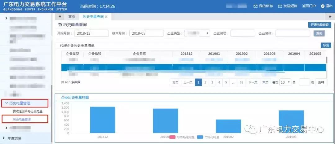 2019上半年電力市場十大熱門事件回顧