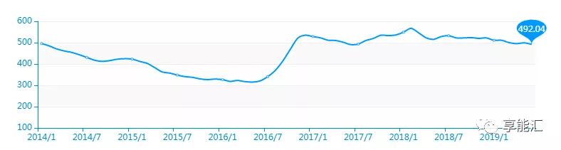 新一輪電改后燃煤標(biāo)桿電價(jià)的變遷 ——從計(jì)劃到市場(chǎng)的前夜