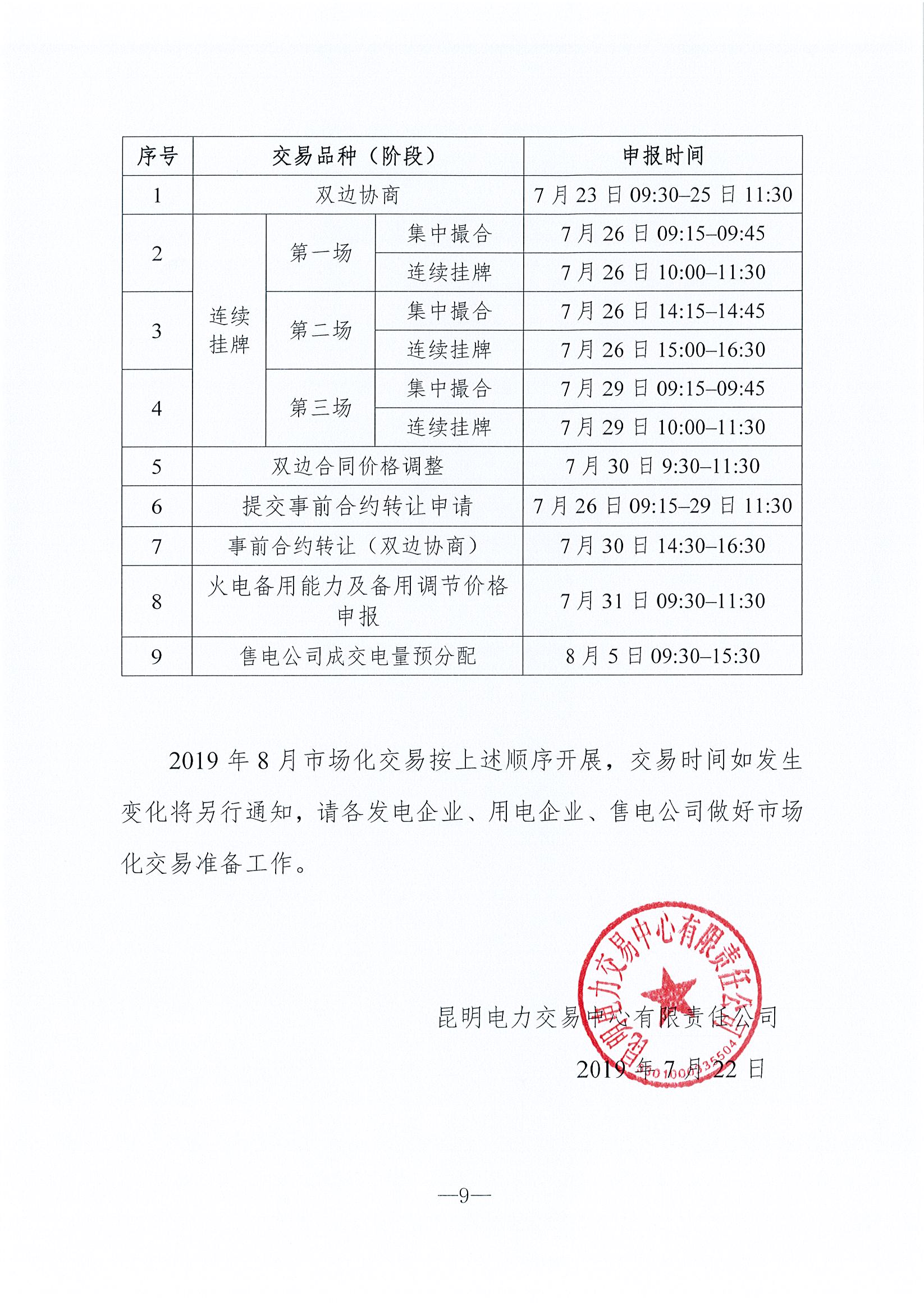 2019年8月云南電力市場(chǎng)化交易信息披露