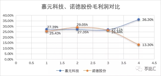 科創(chuàng)紅利還是電改影響？