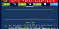 -29.95厘/千瓦時(shí)！廣東8月<font color=