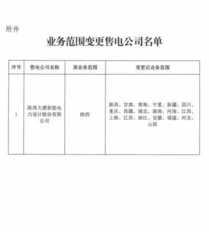 陜西大唐新能電力設(shè)計股份有限公司變更信息